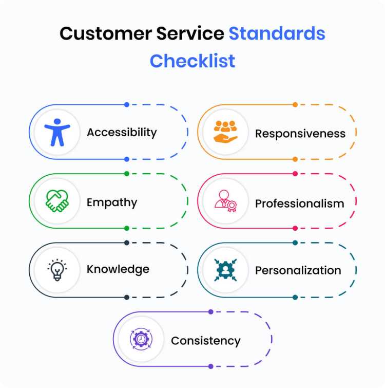 6 Proven Ways To Improve Customer Service Standards 