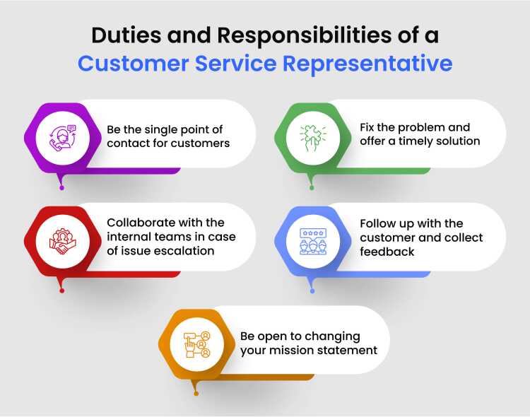 How To Craft Customer Service Representative Job Description 