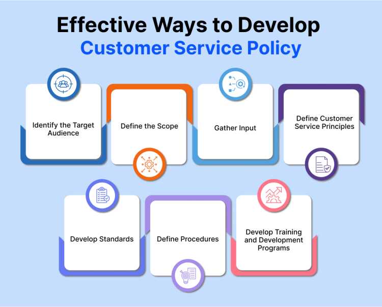 Customer Service Policy Examples Benefits REVE Chat