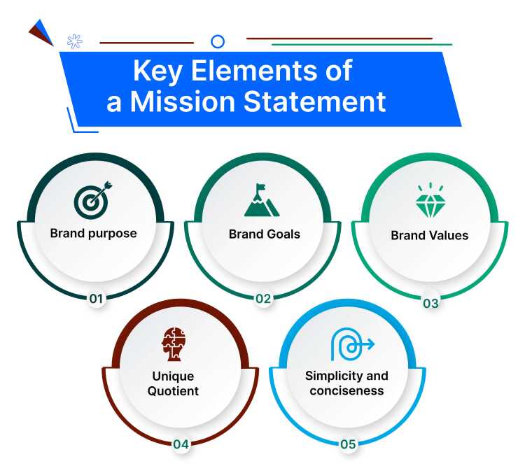 A Complete Guide On Mission Statement For Customer Service