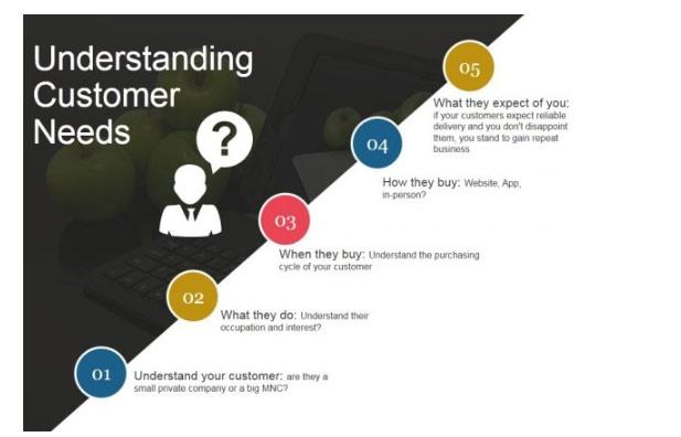 Customer service gaps - importance of customer complaints