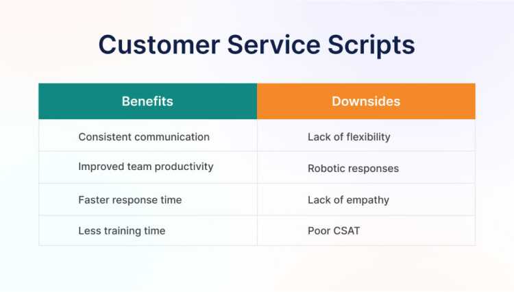 Go-To Scripts for 16 Tricky Customer Service Scenarios