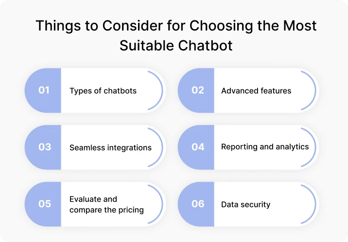 Things to consider for choosing the most suitable chatbot