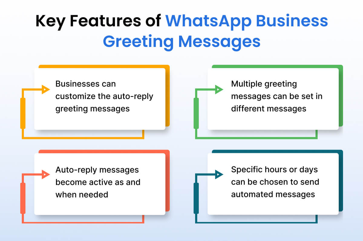 Best Auto Reply WhatsApp Business Greeting Message Examples
