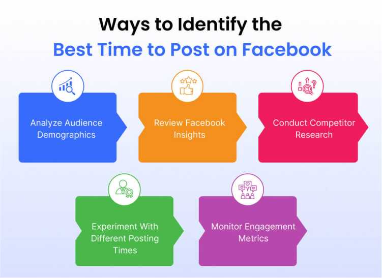 The Best Time to Post on Facebook [SOLVED]