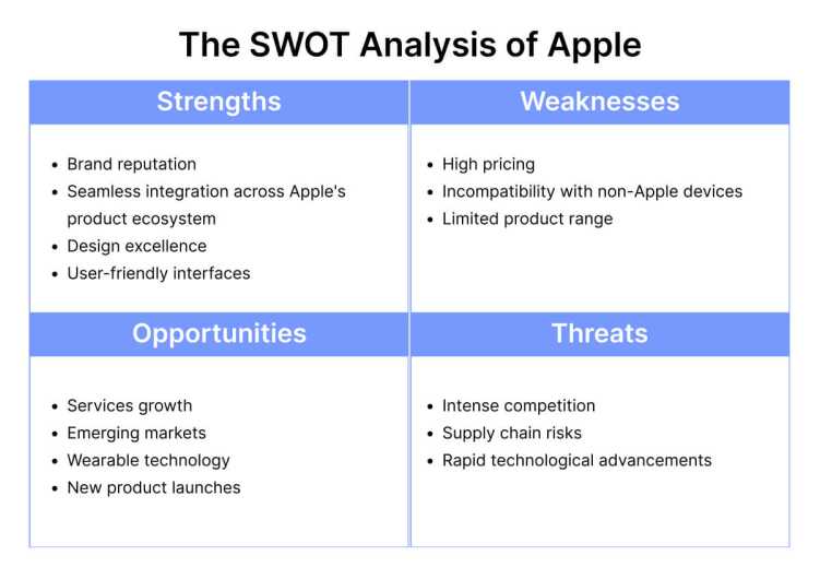 swot analysis of apple company case study