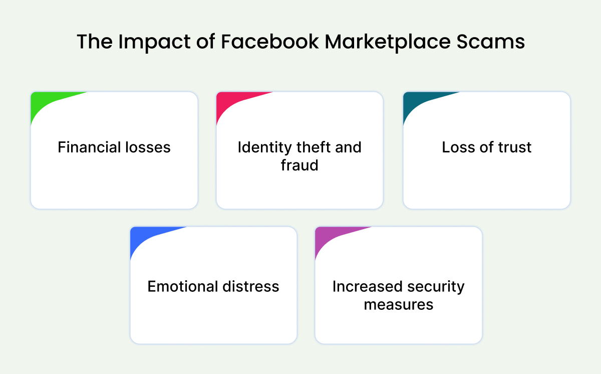 Facebook Marketplace Scams Your Definitive Resource for Awareness