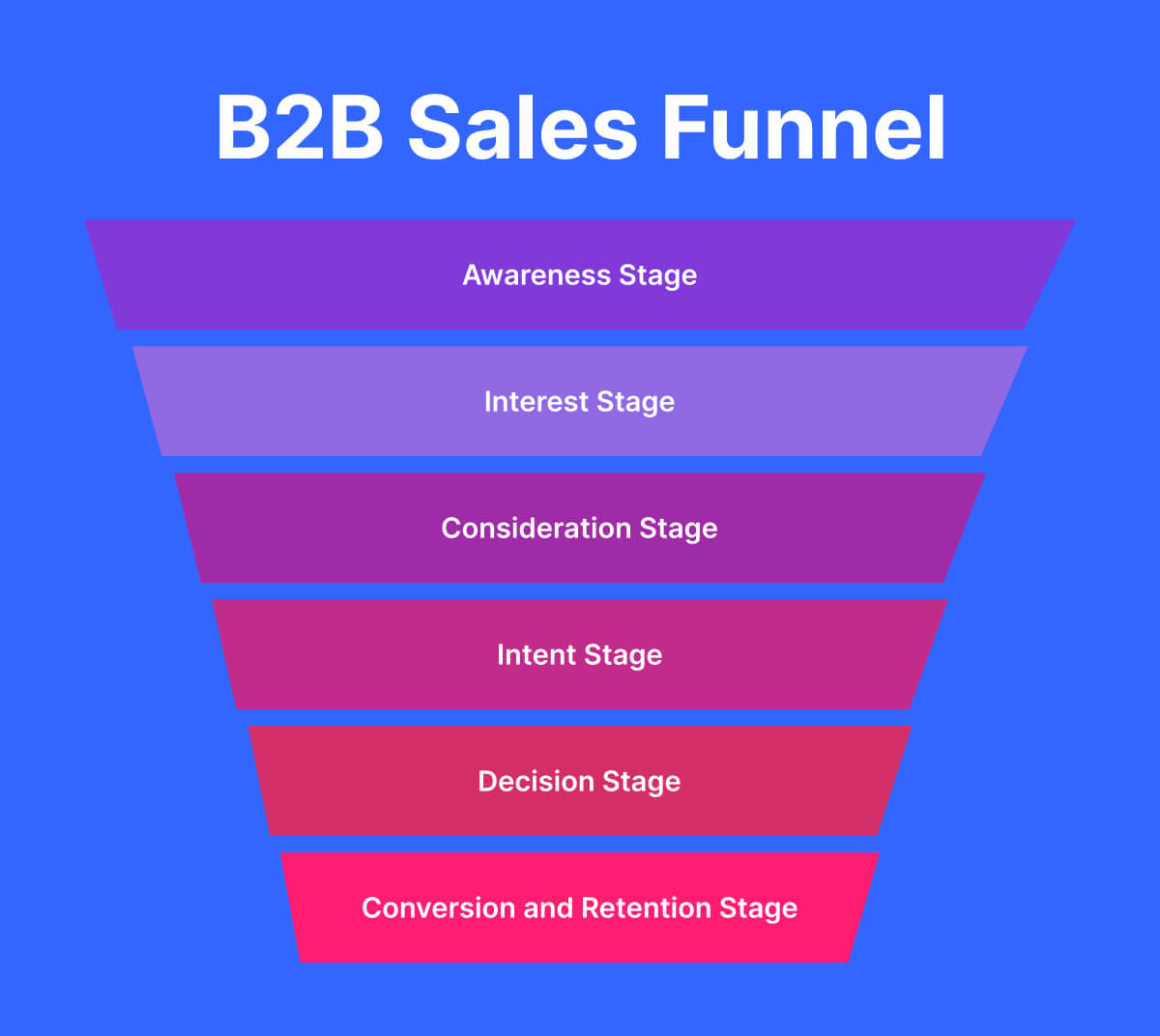 The Ultimate Guide To B2B Sales