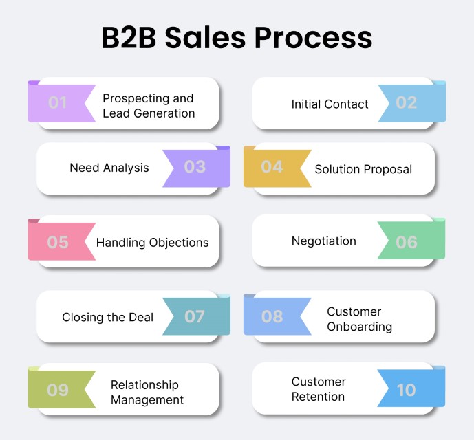 3 reverse causes of conflict of interest in B2B sales - B2B