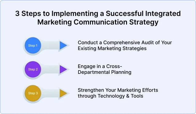 3-steps-to-implementing-a-successful-integrated-marketing-communication-strategy