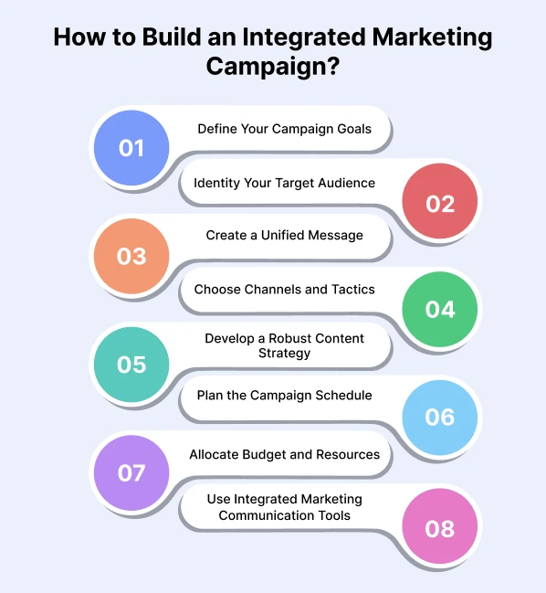 how-to-build-an-integrated-marketing-campaign-