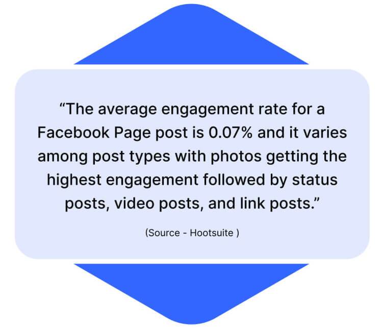 stats-on-facebook-post-engagement-rate