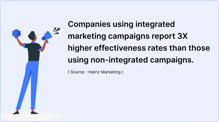 stats_on_integrated-marketing