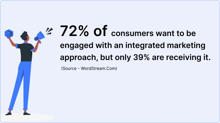 stats_on_integrated_marketing_benefits