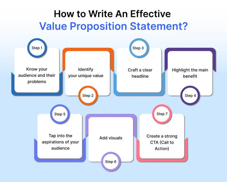 how-to-write-an-effective-value-proposition-statement