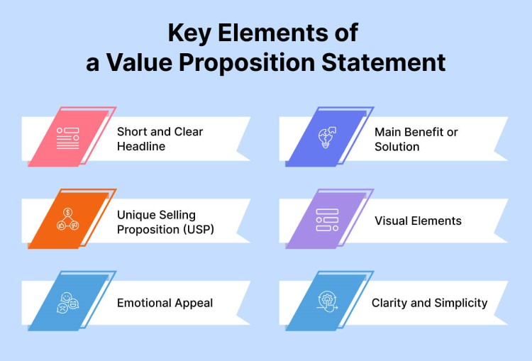 key-elements-of-a-value-proposition-statement