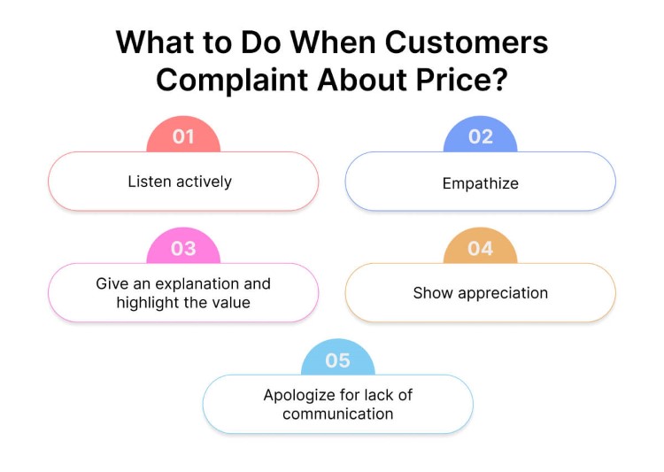 what-to-do-when-customer-complain-about-high-price