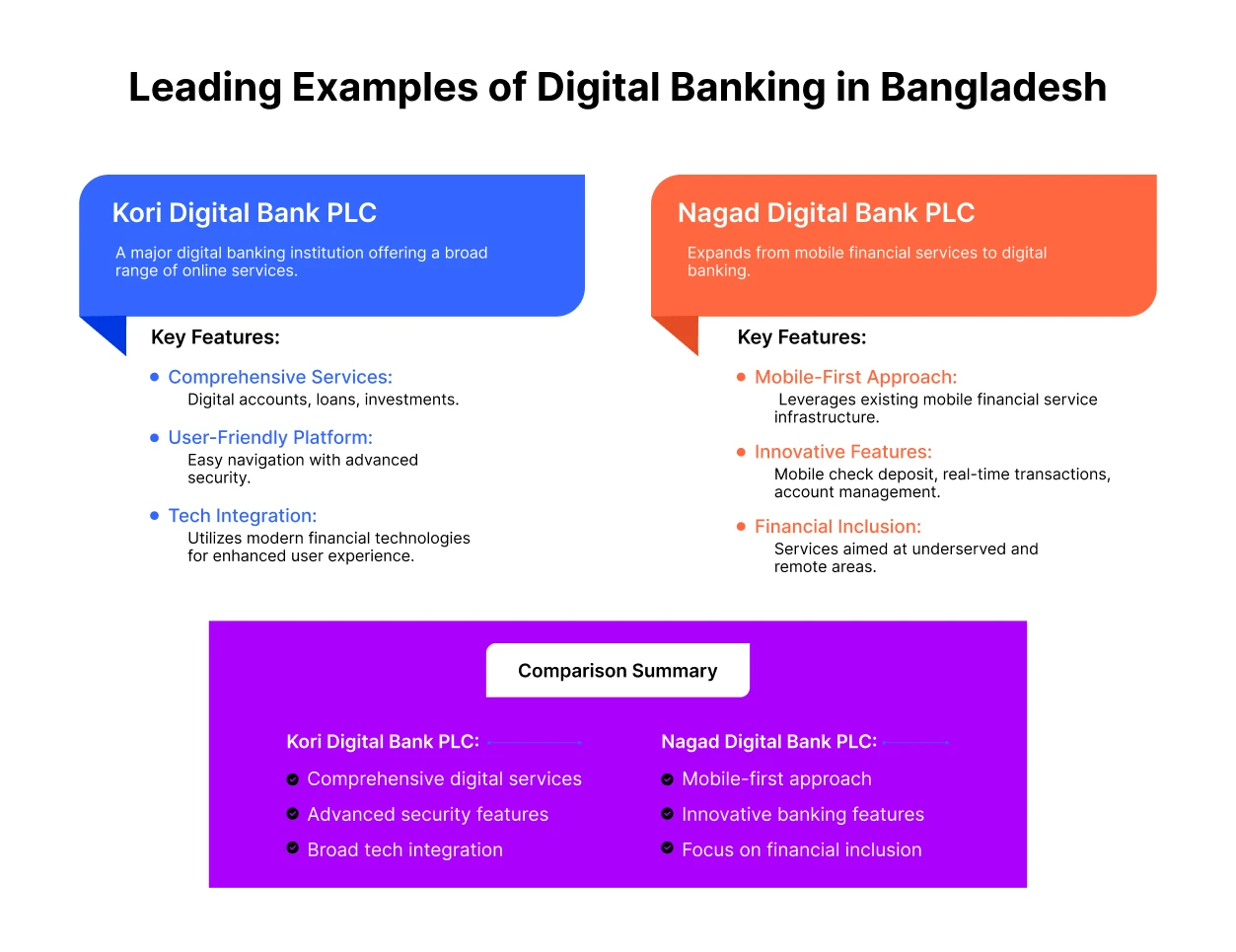 12-leading-examples-of-digital-banking-in-bangladesh