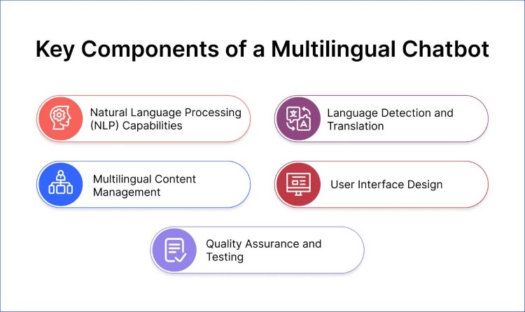 Key Components of a Multilingual Chatbot