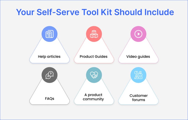 Self-Serve Tool Kit