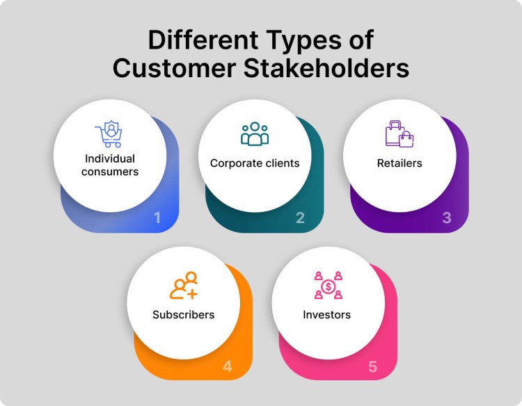 different-types-of-customer-stakeholders