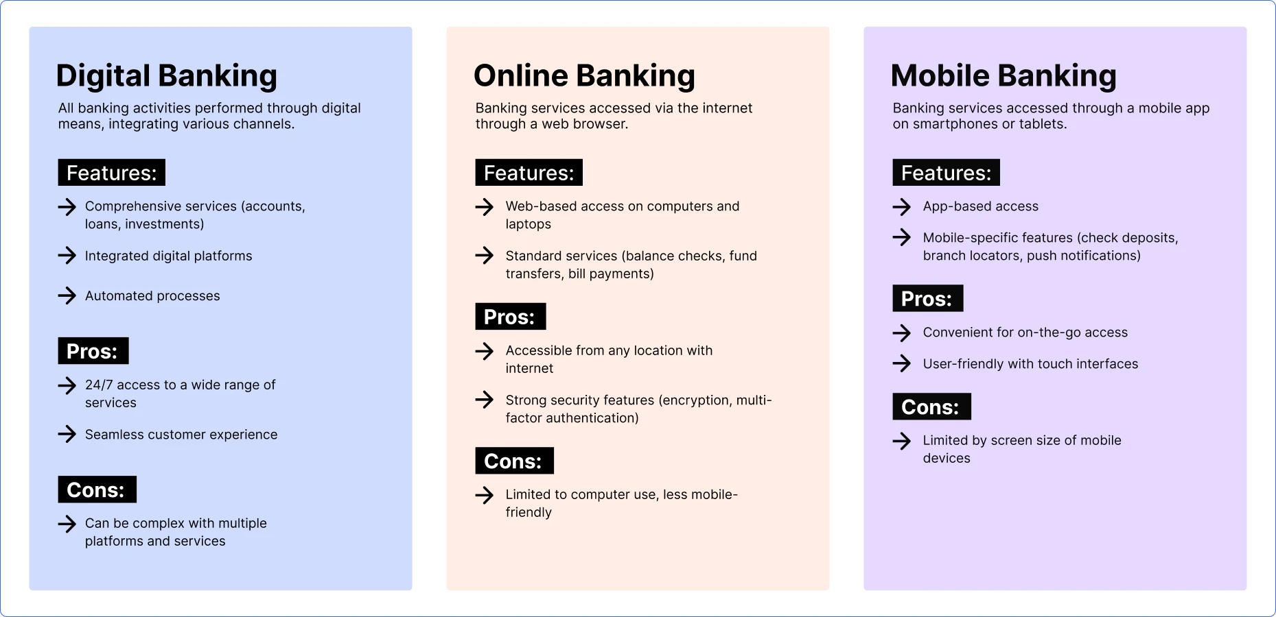 digital-banking 