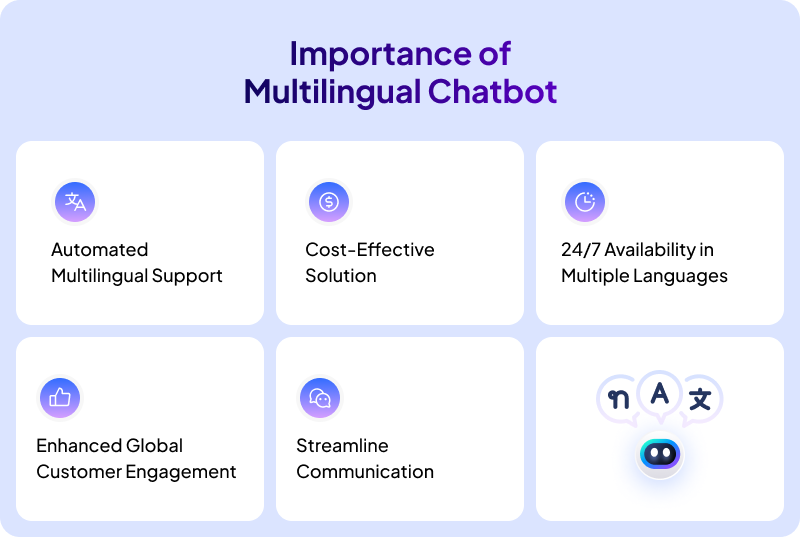 Importance of multilingual chatbot for a business