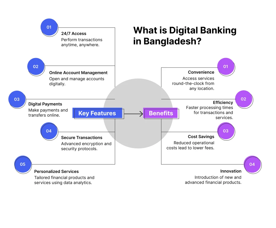 what-is-digital-banking-in-bangladesh-