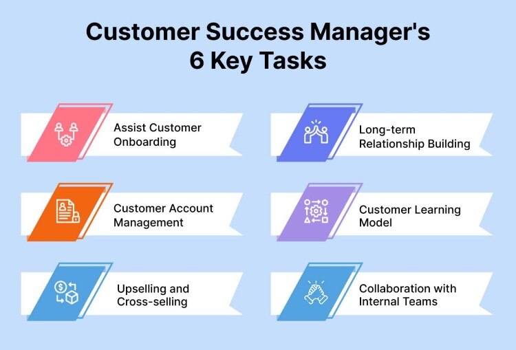 6 key tasks of a customer success manager