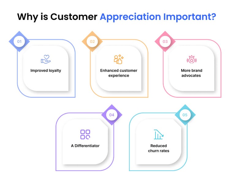why-iscustomer-appreciation-important