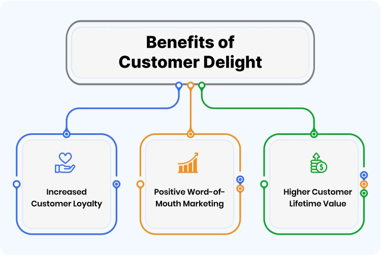  Benefits of Customer Delight