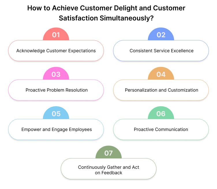 How to Achieve Customer Delight and Customer Satisfaction Simultaneously_