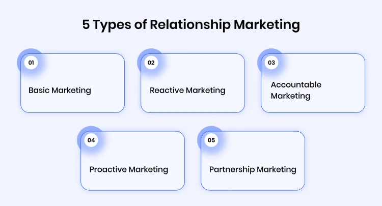 5-types-of-relationship-marketing