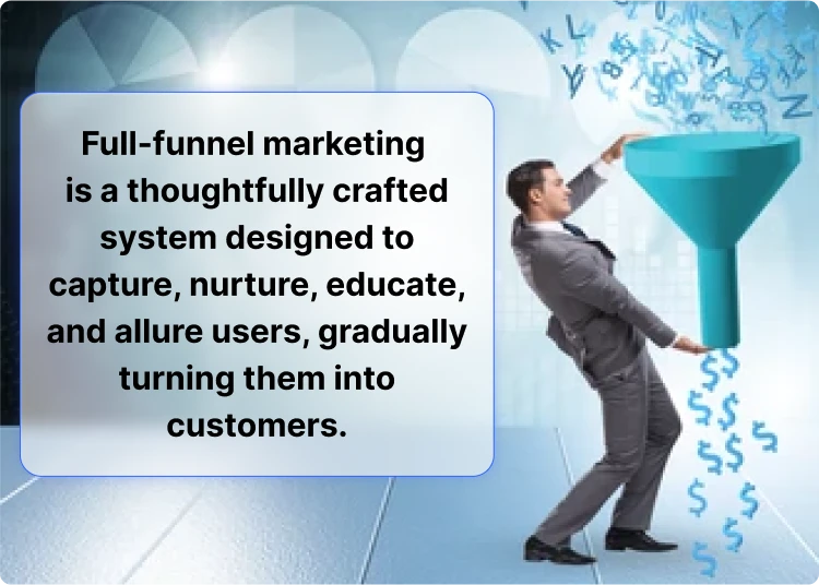 What is full-funnel marketing