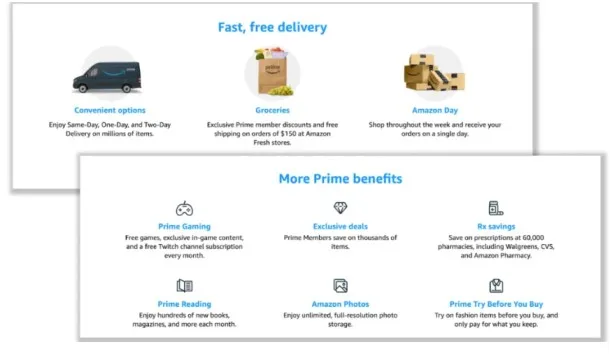 amazon_prime_customer_loyalty_program