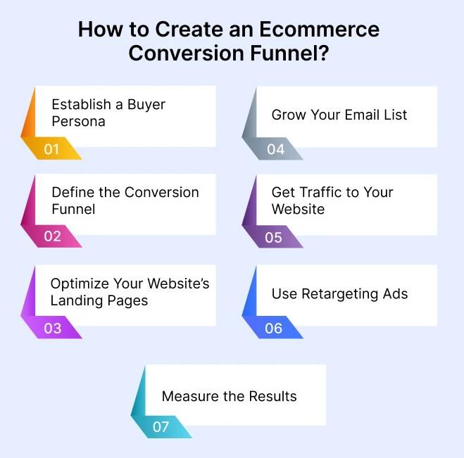 how-to-create-an-ecommerce-conversion-funnel-