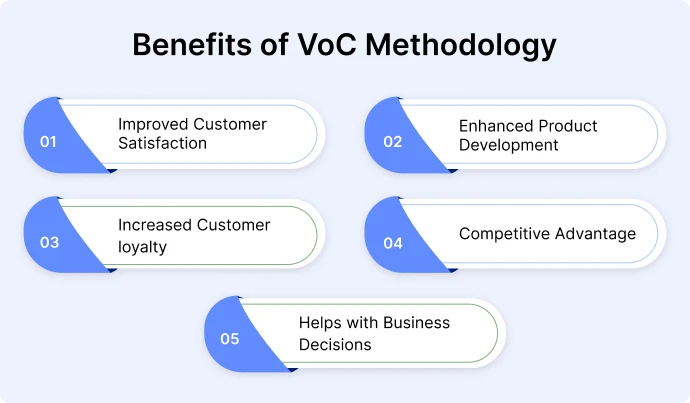 Benefits of VoC