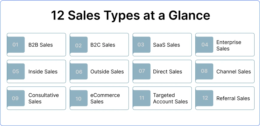 Different-sales-types