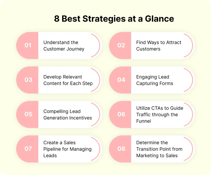 How to build a lead funnel-8 best strategies