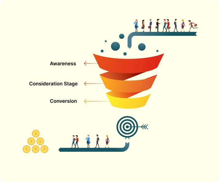 What is a lead funnel