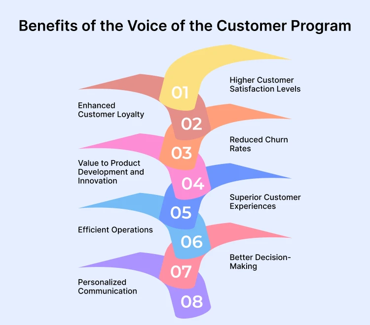 benefits-of-the-voice-of-the-customer-program-