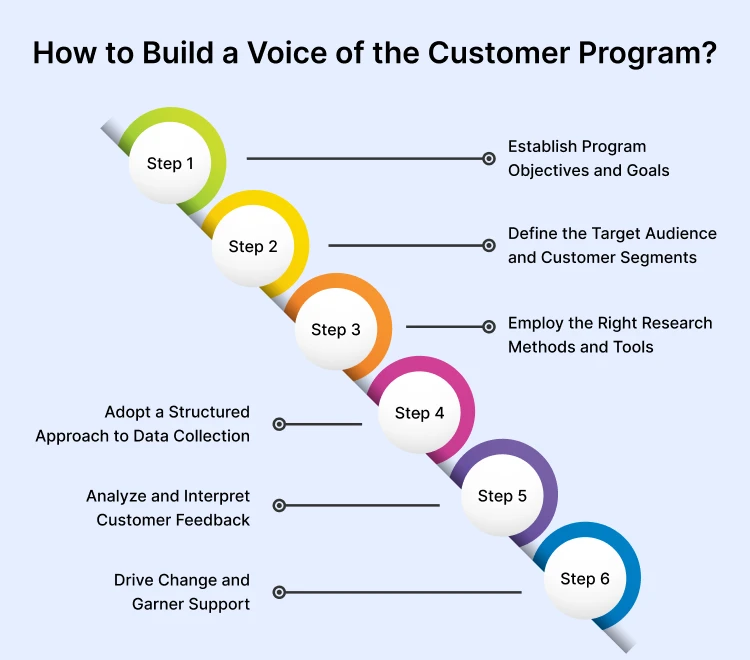 how-to-build-a-voice-of-the-customer-program-