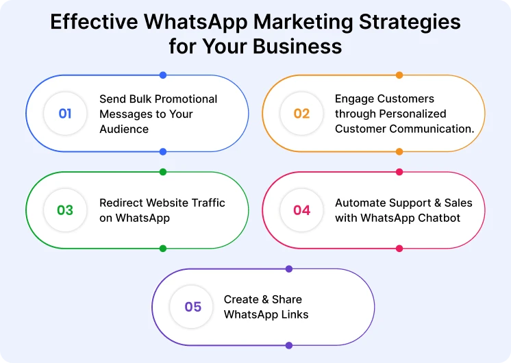 effective-whatsapp-marketing-strategies-for-your-business