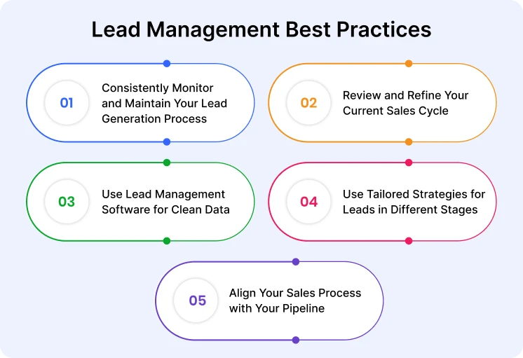 lead-management-best-practices