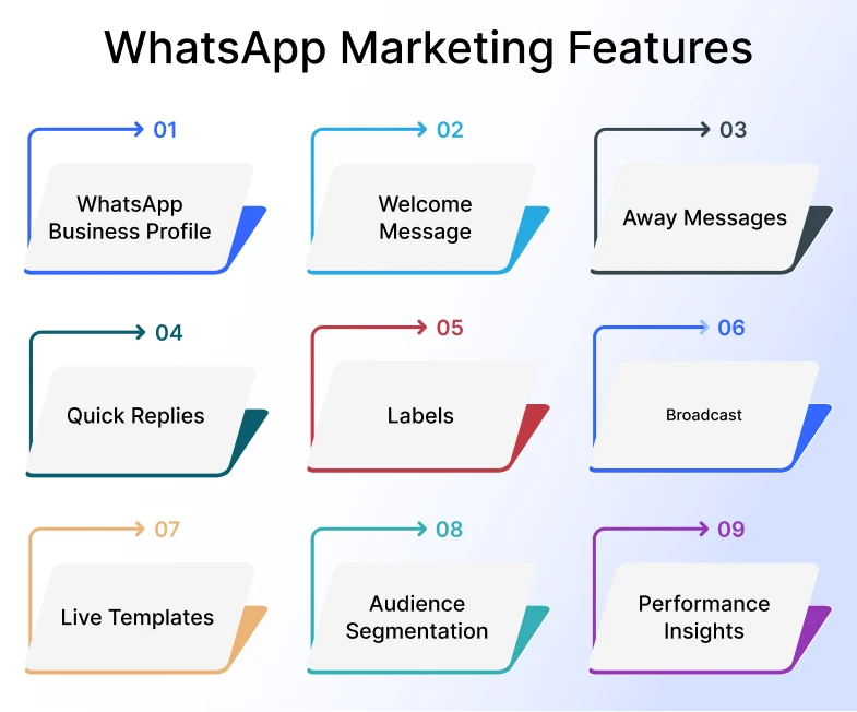 whatsapp-marketing-features