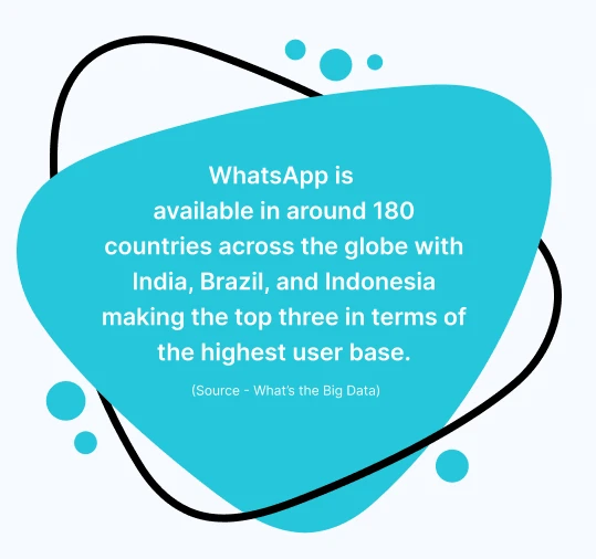whatsapp-stats_on_user_base