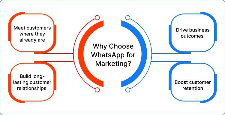 why-choose-whatsapp-for-marketing-