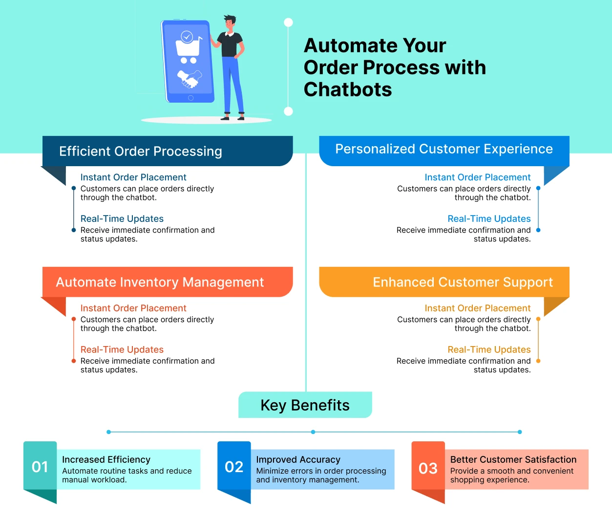 automate-your-order-process-with-chatbots