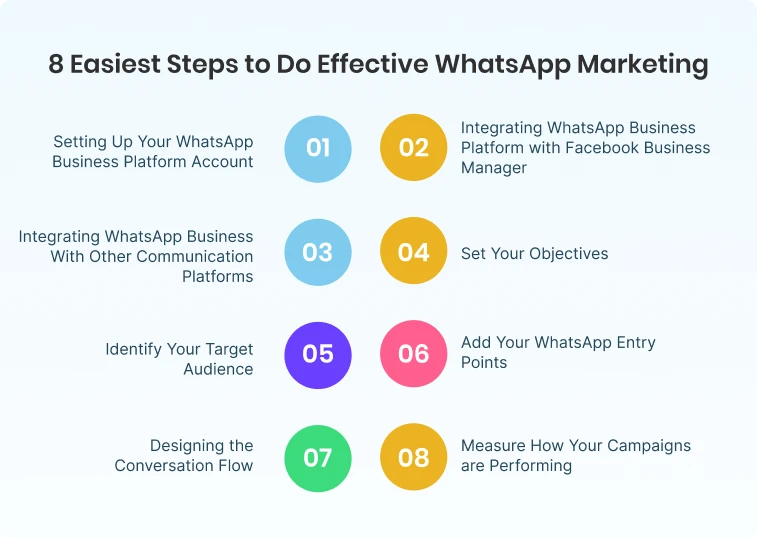 how to do whatsapp marketing