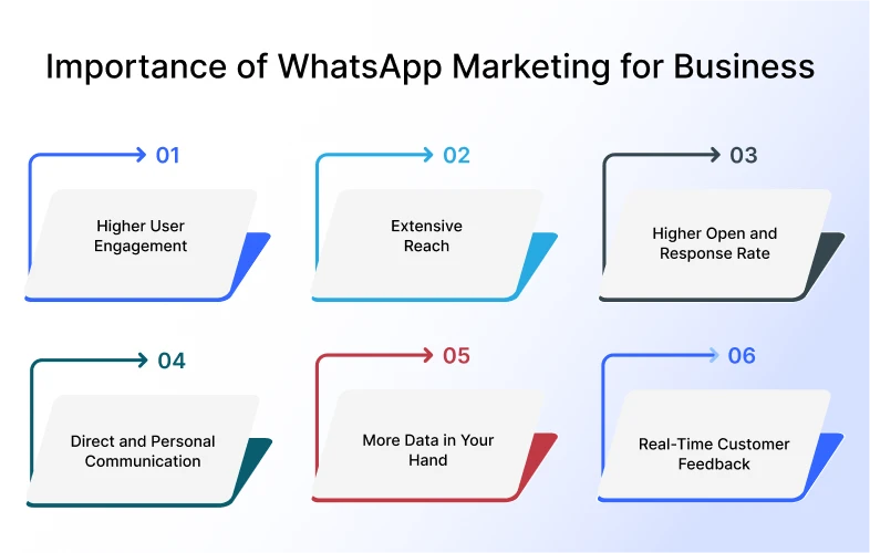 importance-of-whatsapp-marketing-for-business-